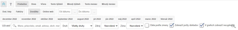 Štatistika rozvozových zón Štatistika rozvozových zón