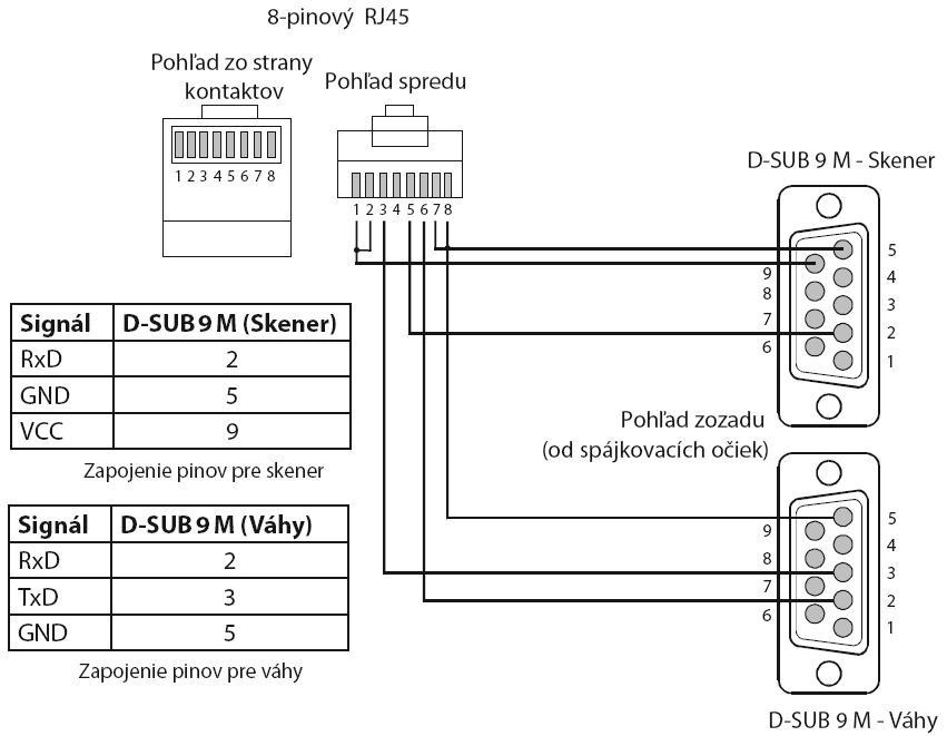 Zapojenie skenera pre registračn&uacute; pokladňu Euro2100