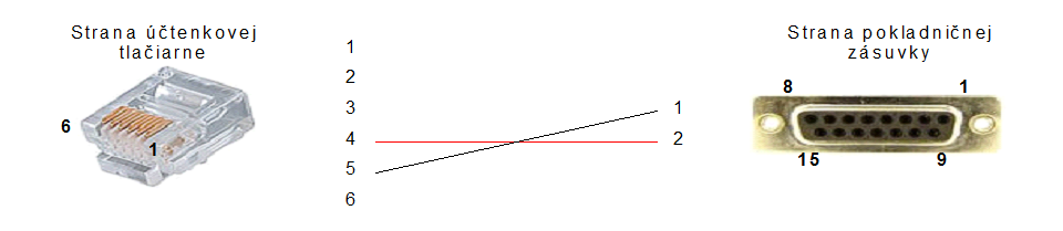 POS Manaž&eacute;r - &uacute;čtenkov&aacute; tlačiareň - pokladničn&aacute; z&aacute;suvka (4-5)