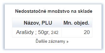 Nedostatocne mnozstvo na sklade Nedostatocne mnozstvo na sklade