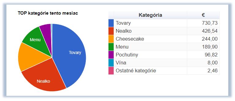 TOP Kategórie TOP Kategórie